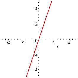 [Maple Plot]